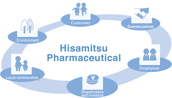 久光製薬のステークホルダー