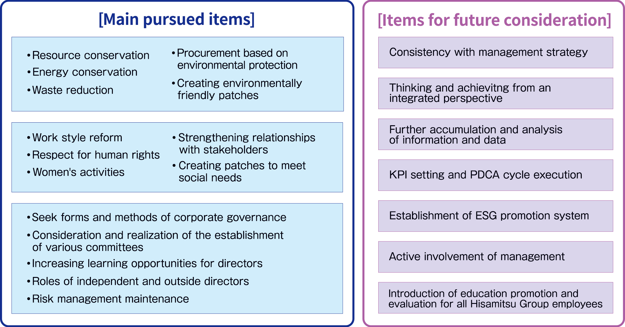 Intangible savings