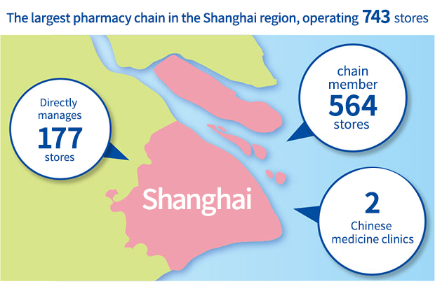 The Shanghai region's largest pharmacy chain