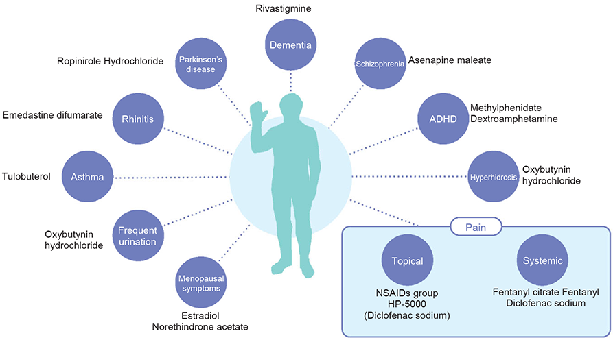 Expansion of Target Diseases for Hisamitsu TDDS